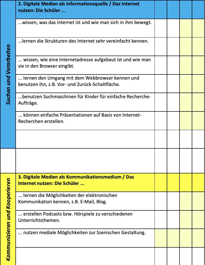 Medienkonzept