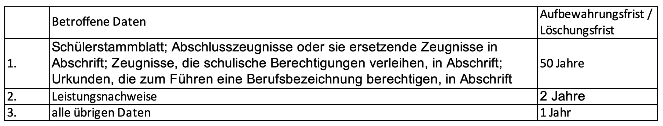 Datenschutz